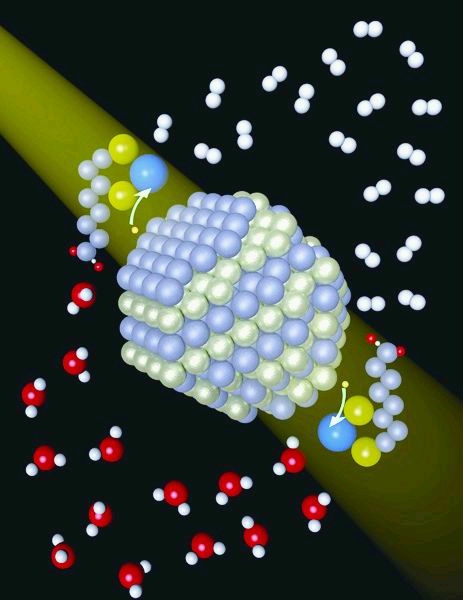 研究人员使用新的纳米催化剂,利用阳光将水分子分解,最终制出氢气燃料